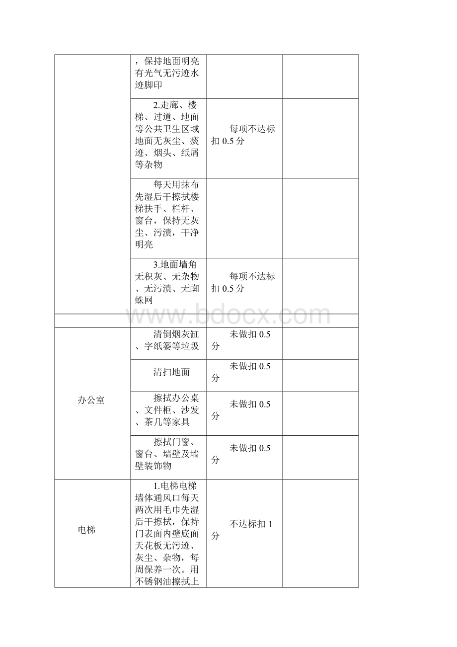 保洁工作考核标准Word文件下载.docx_第3页