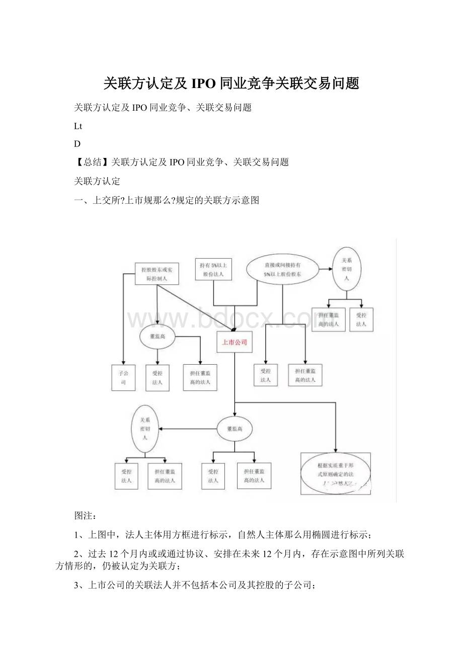 关联方认定及IPO同业竞争关联交易问题.docx