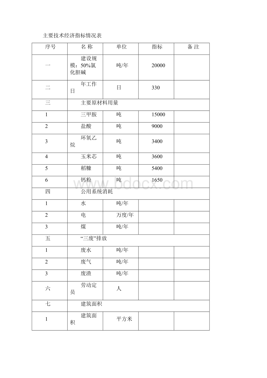 推荐年产2万吨氯化胆碱项目可行性研究报告代项目建议书Word文件下载.docx_第3页