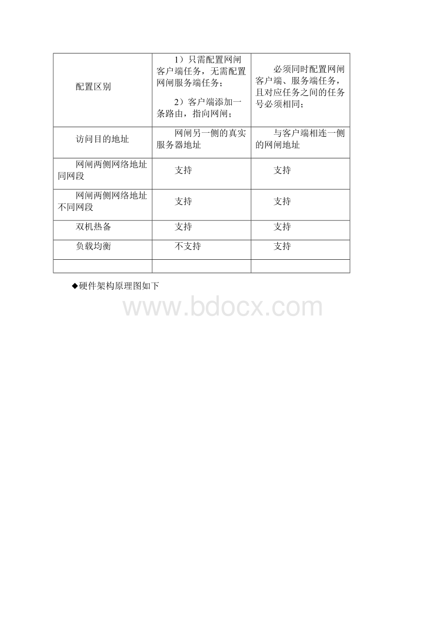 联想网御网闸SIS3000配置过程.docx_第2页