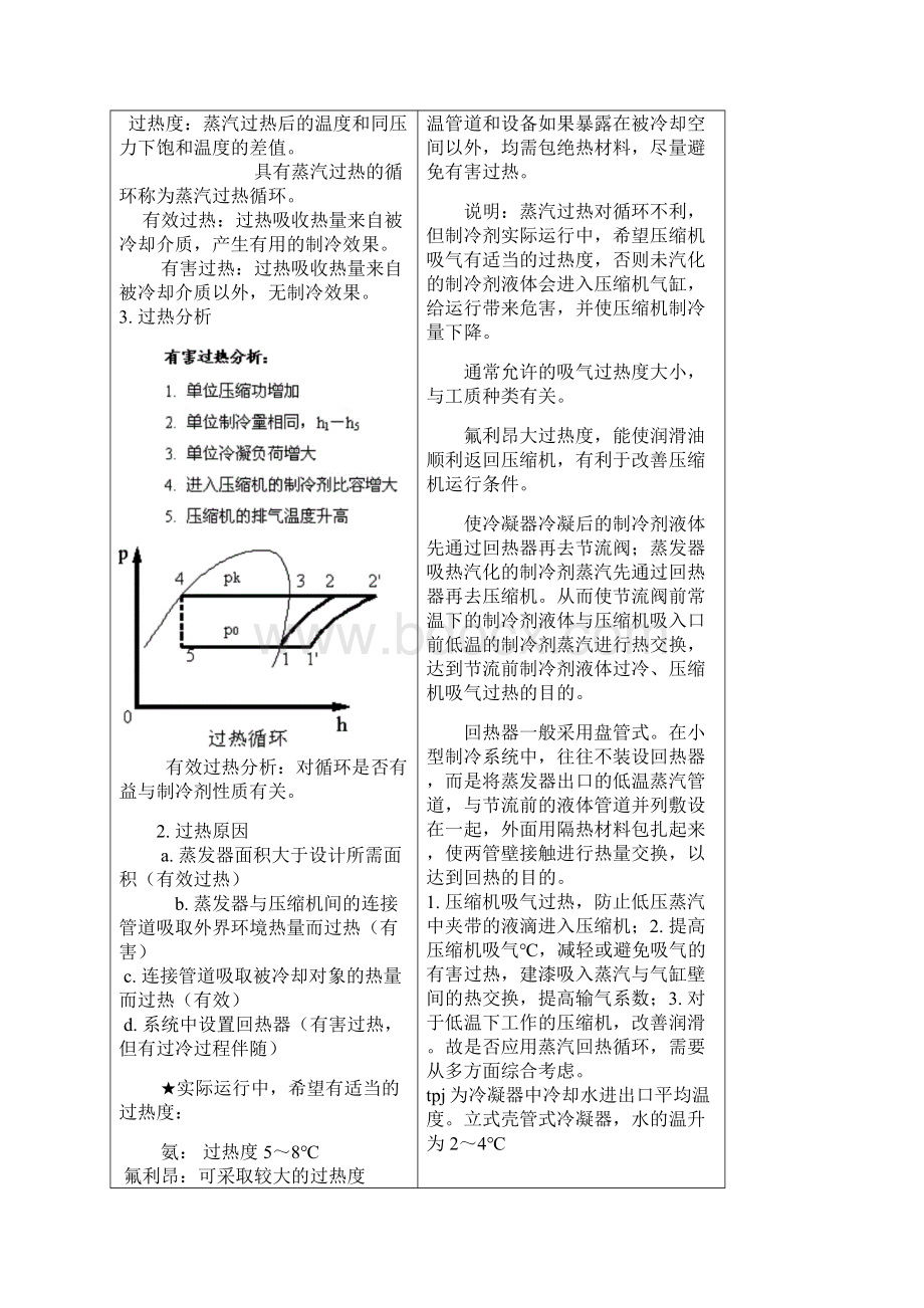 大学热力学原理文档格式.docx_第2页