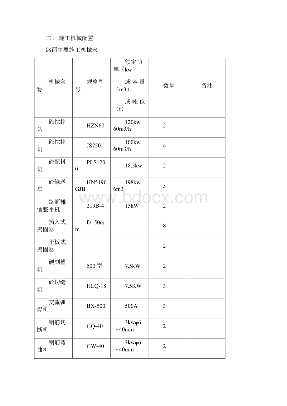 谭家寨隧道路面工程施工方案.docx_第3页