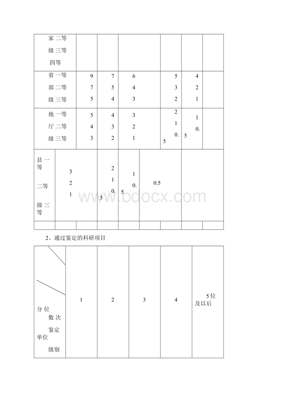 职称晋升赋分标准Word文档格式.docx_第3页