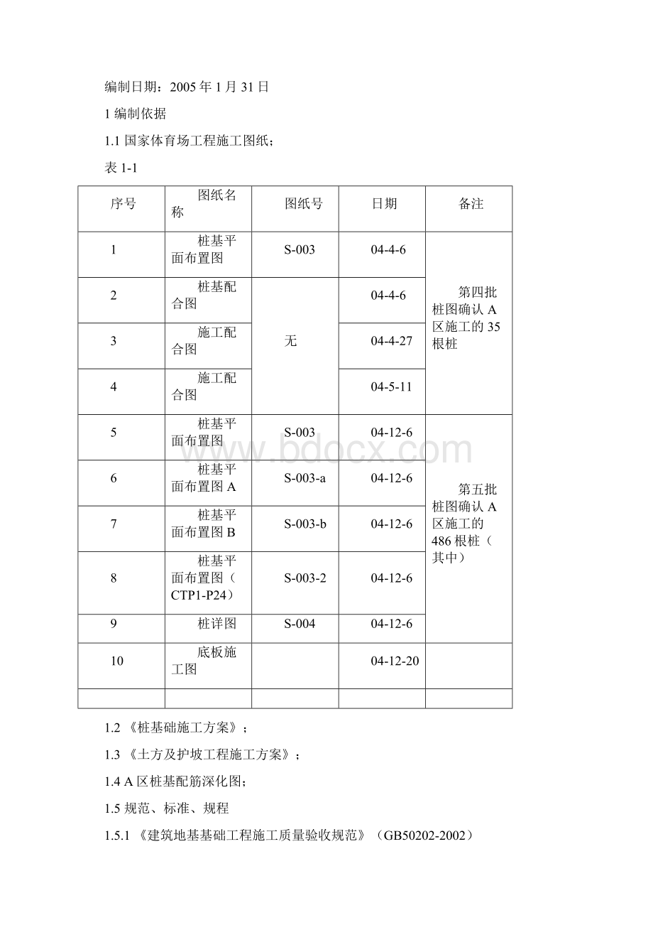 桩头剔凿施工方案1Word格式.docx_第2页