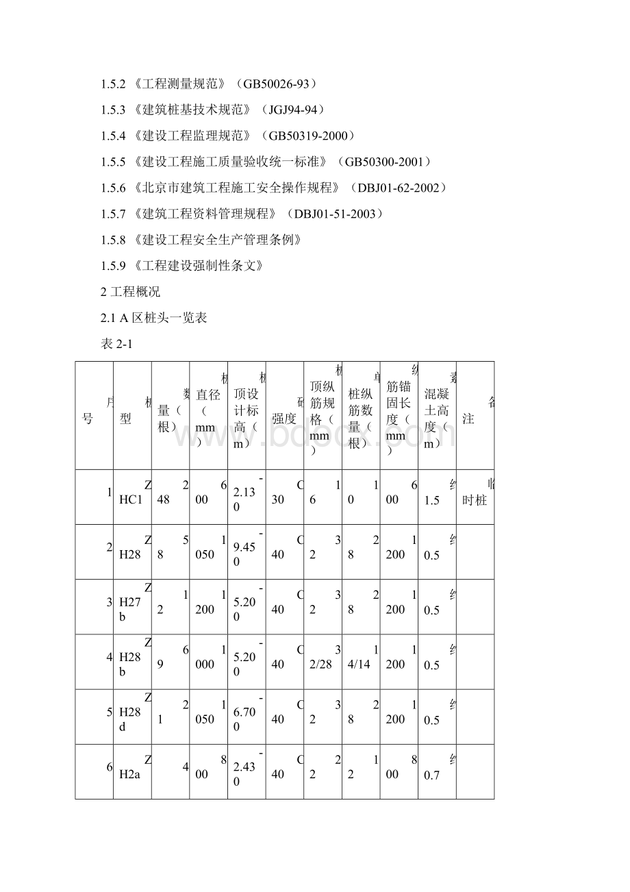 桩头剔凿施工方案1Word格式.docx_第3页