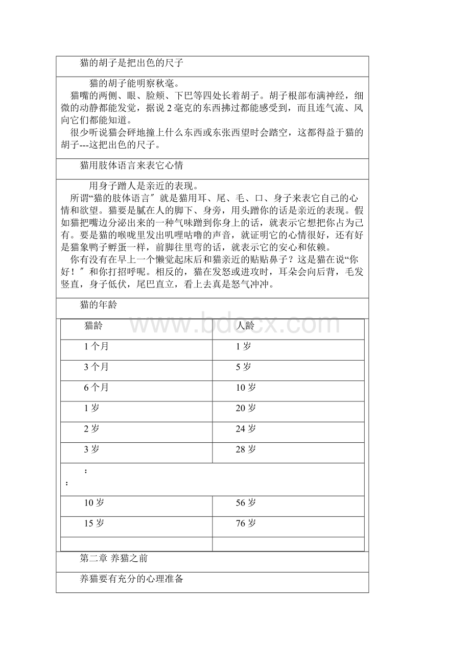 科学养猫方法.docx_第2页