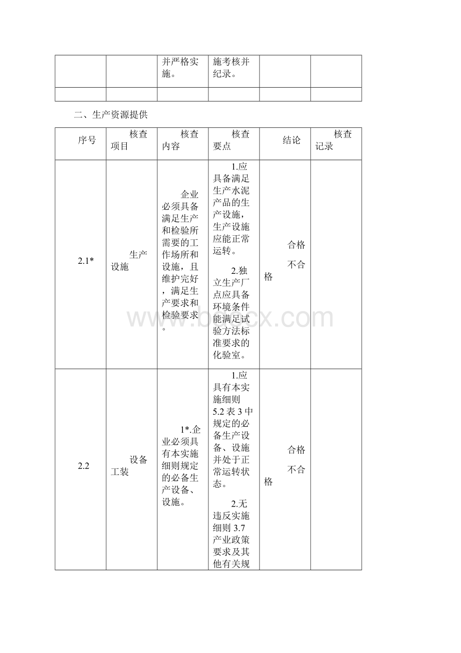 生产许可证核查表文档格式.docx_第2页