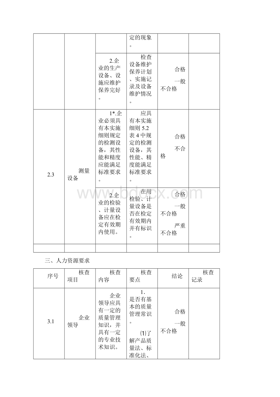 生产许可证核查表文档格式.docx_第3页