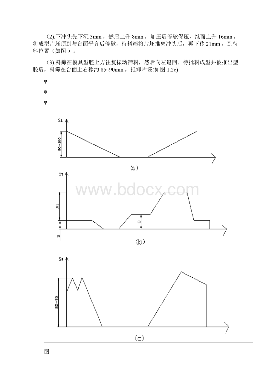 机械原理课程设计压片成型机.docx_第3页