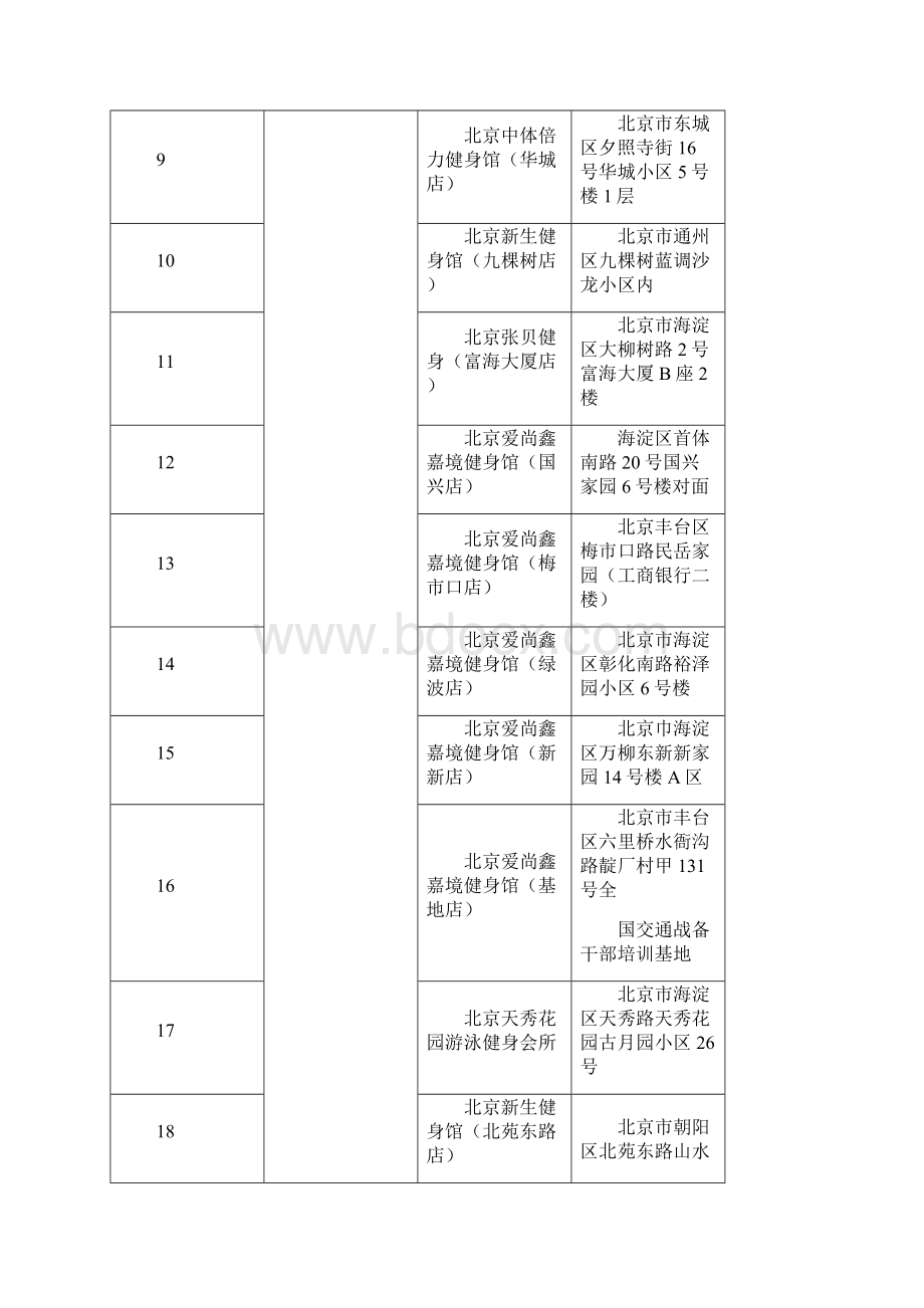 1健身场馆列表.docx_第2页