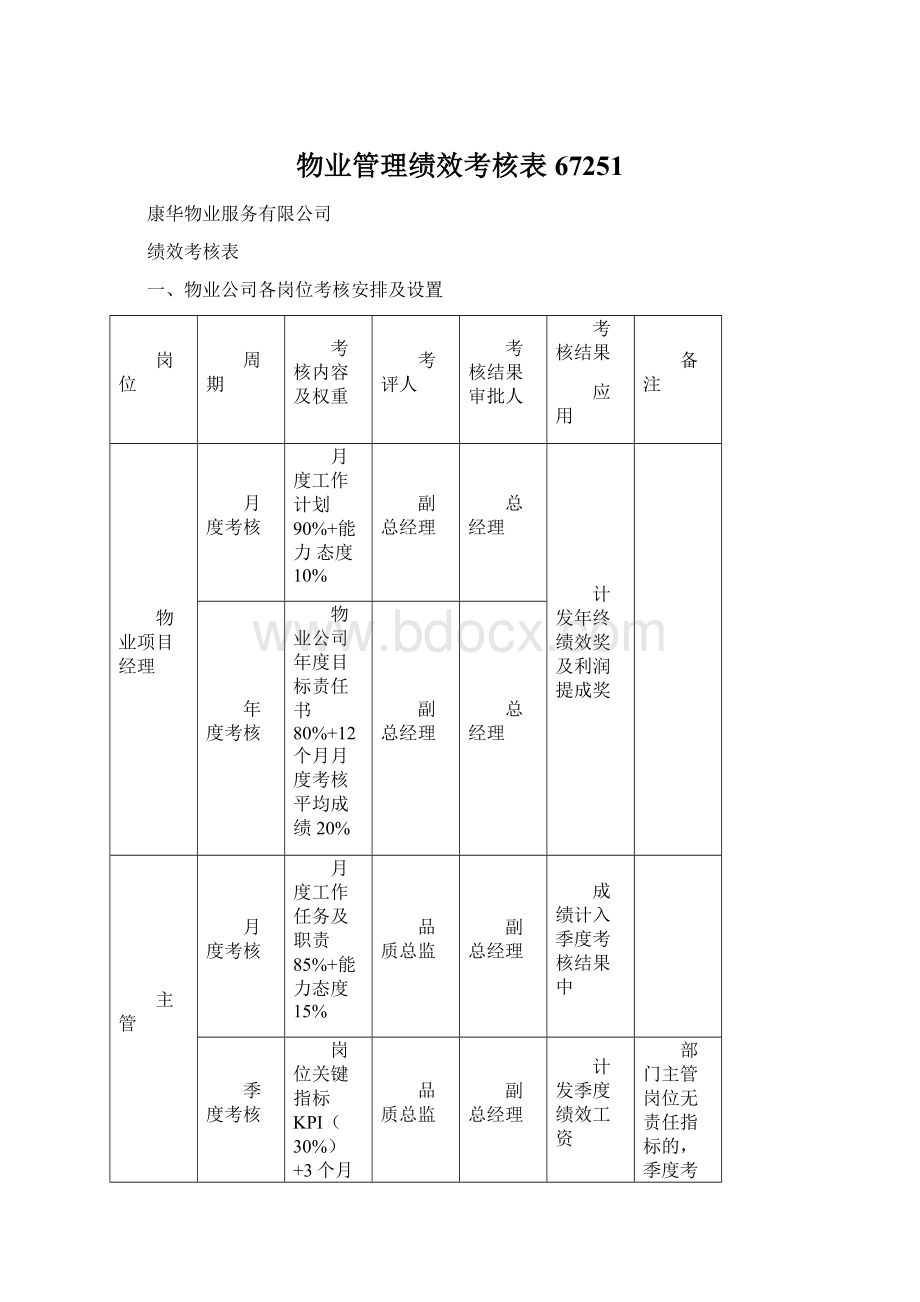 物业管理绩效考核表67251Word文件下载.docx_第1页