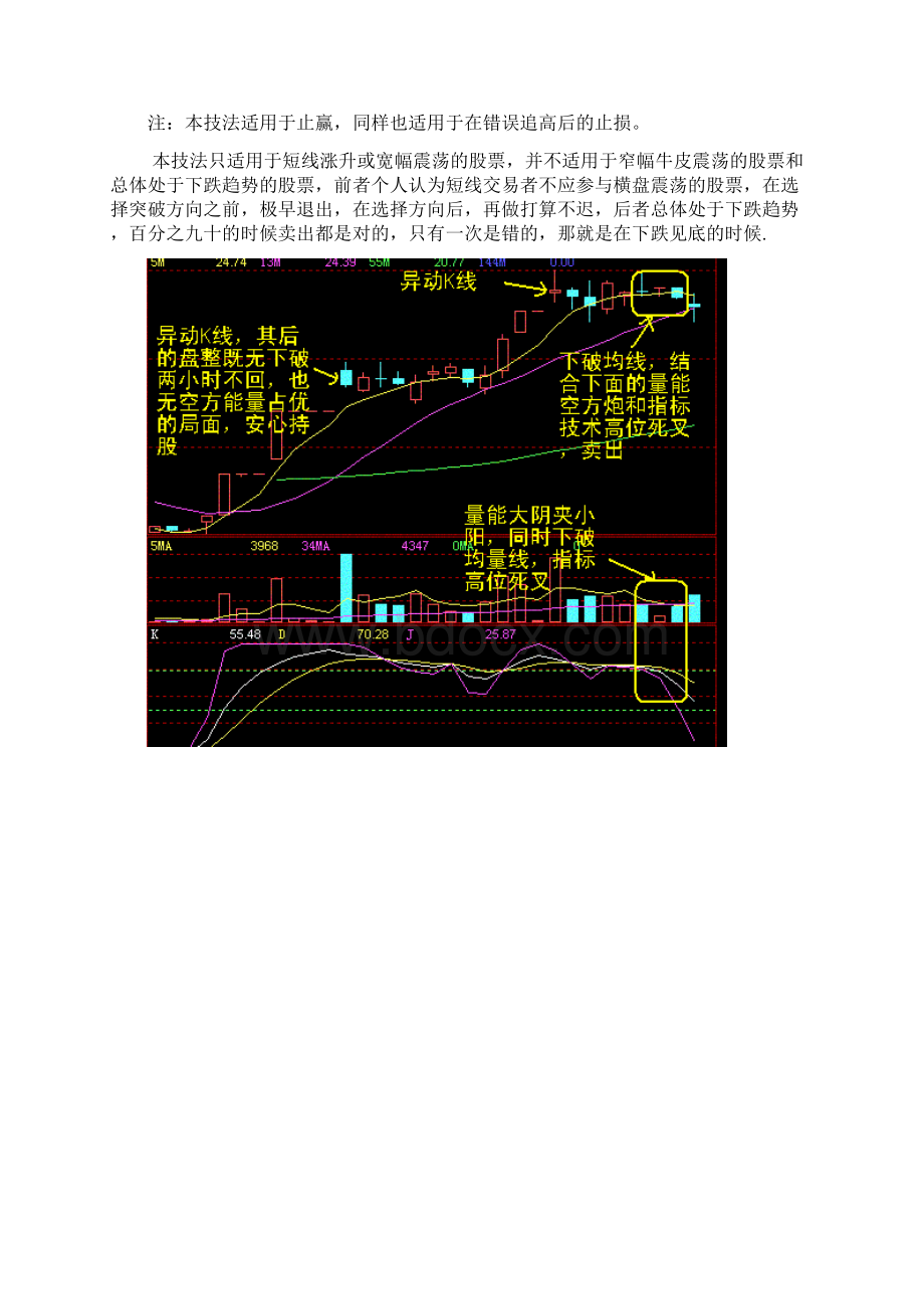 60分钟MACD之短线实战技术1Word格式.docx_第2页