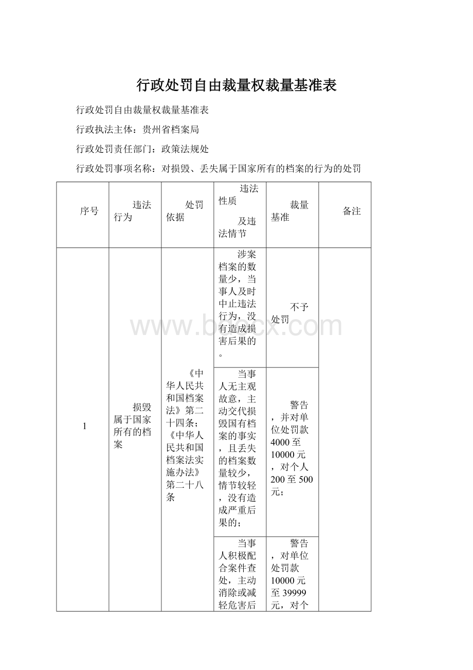 行政处罚自由裁量权裁量基准表Word文档下载推荐.docx