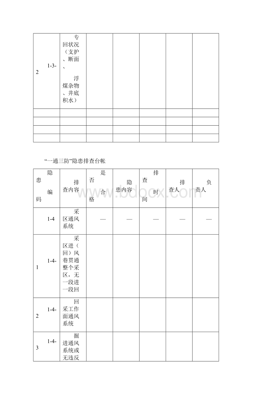 一通三防隐患排查台帐.docx_第3页