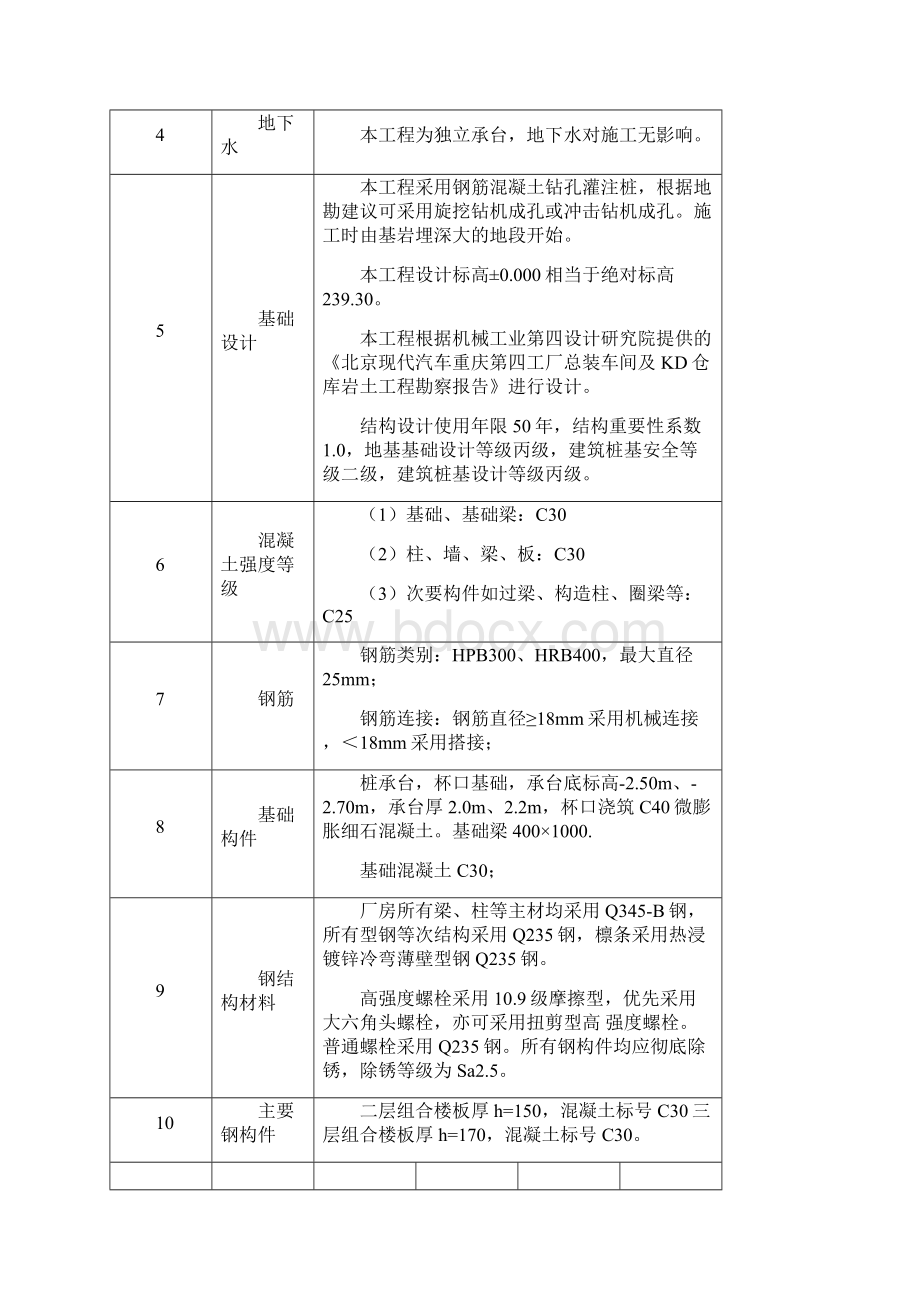 水暖安装工程施工方案培训资料.docx_第3页