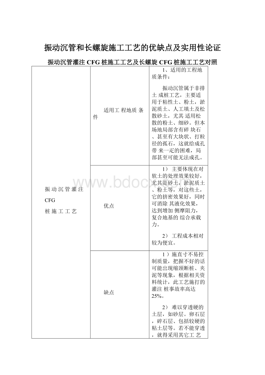 振动沉管和长螺旋施工工艺的优缺点及实用性论证Word下载.docx