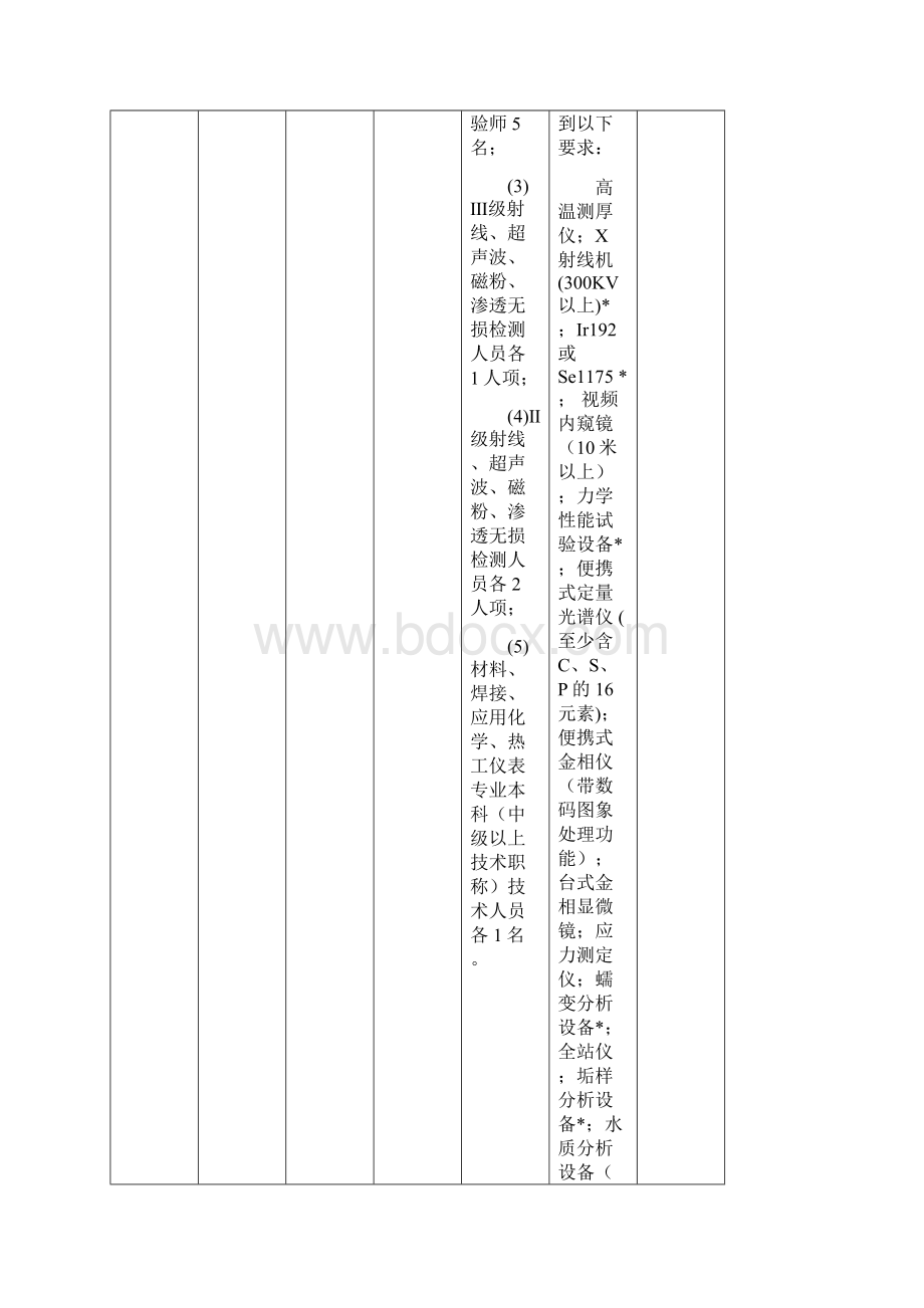 特种设备检验检测机构基本条件Word格式文档下载.docx_第3页