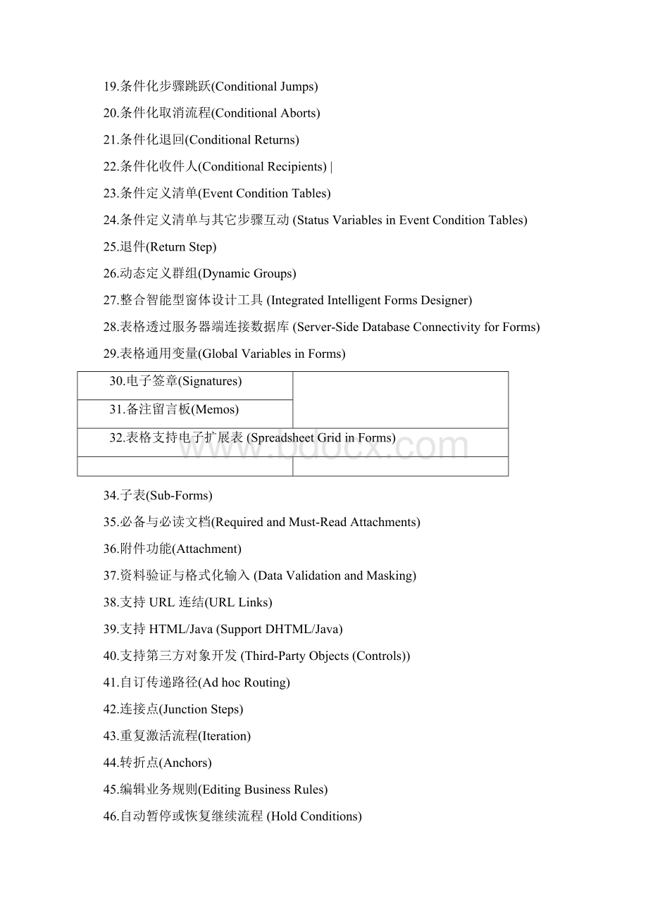 工作流管理系统功能与实现Word格式文档下载.docx_第2页