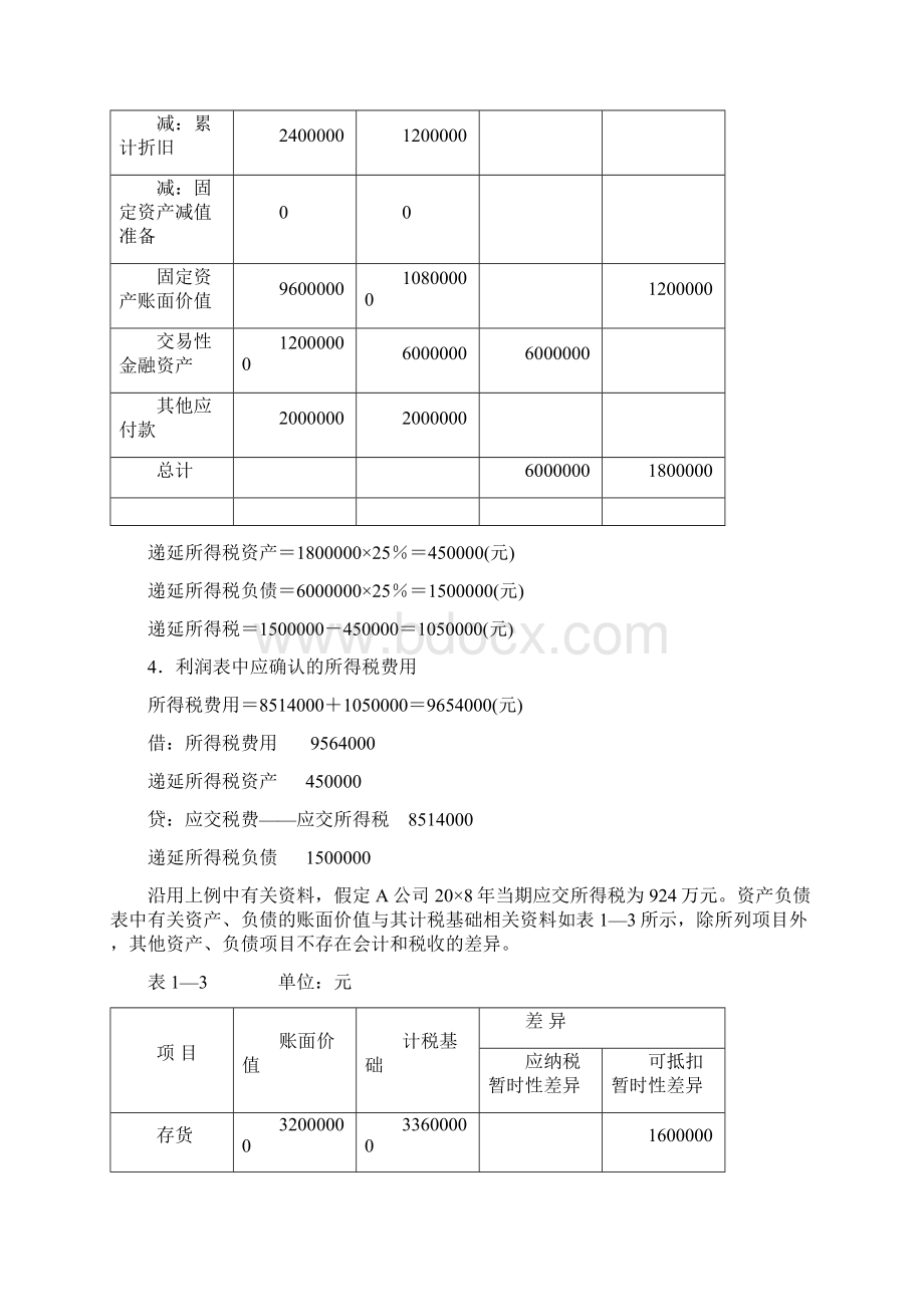 所得税习题.docx_第2页