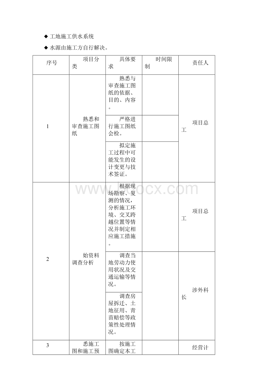 技术措施.docx_第2页