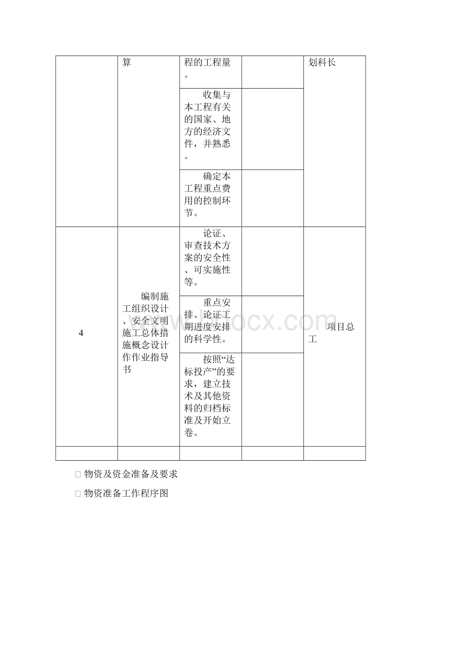 技术措施.docx_第3页