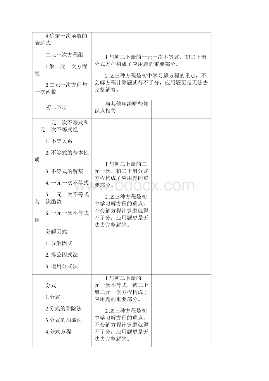 初二各科目知识重难点分析Word格式文档下载.docx_第2页