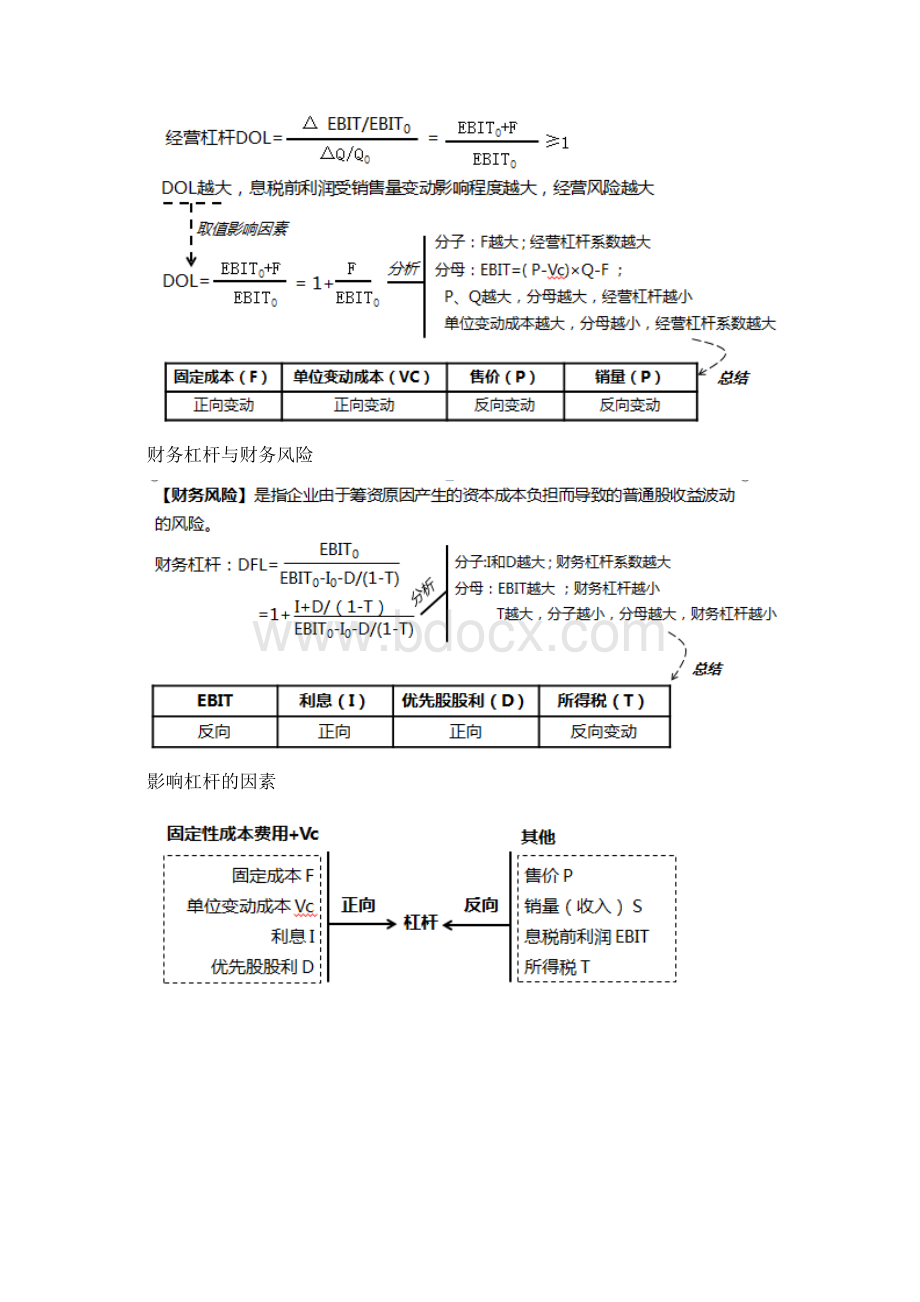 东奥财管重难点讲义4Word格式文档下载.docx_第2页