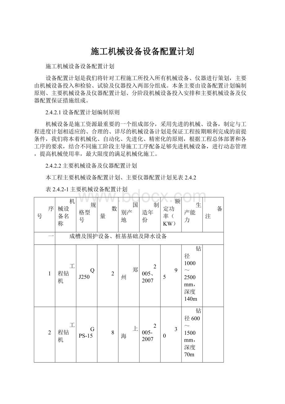 施工机械设备设备配置计划.docx_第1页