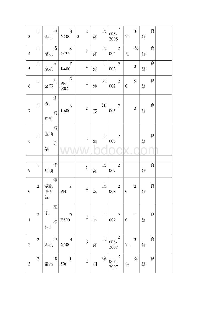 施工机械设备设备配置计划Word文档格式.docx_第3页