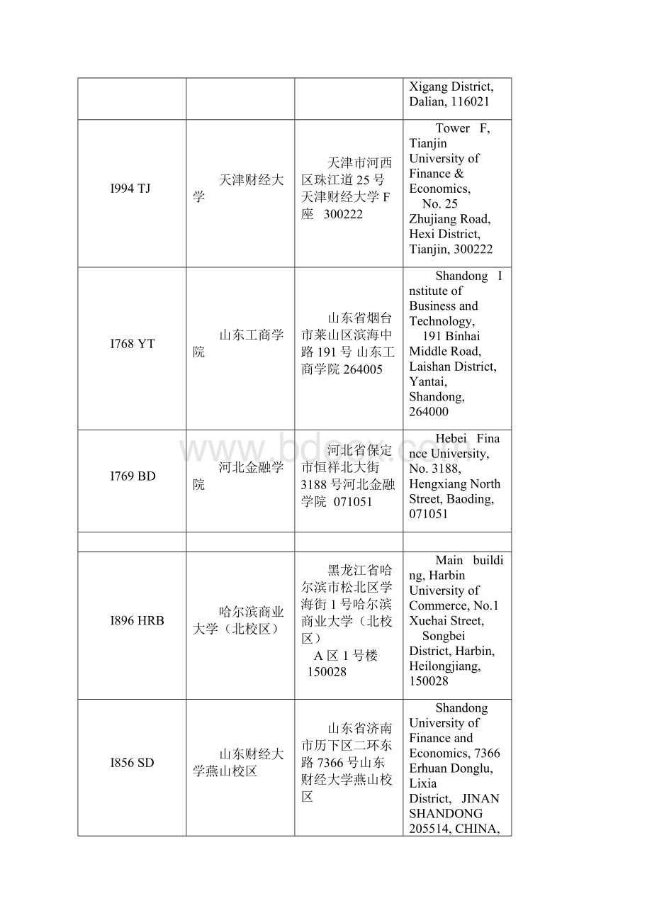 ACCA考试地点信息汇总.docx_第3页