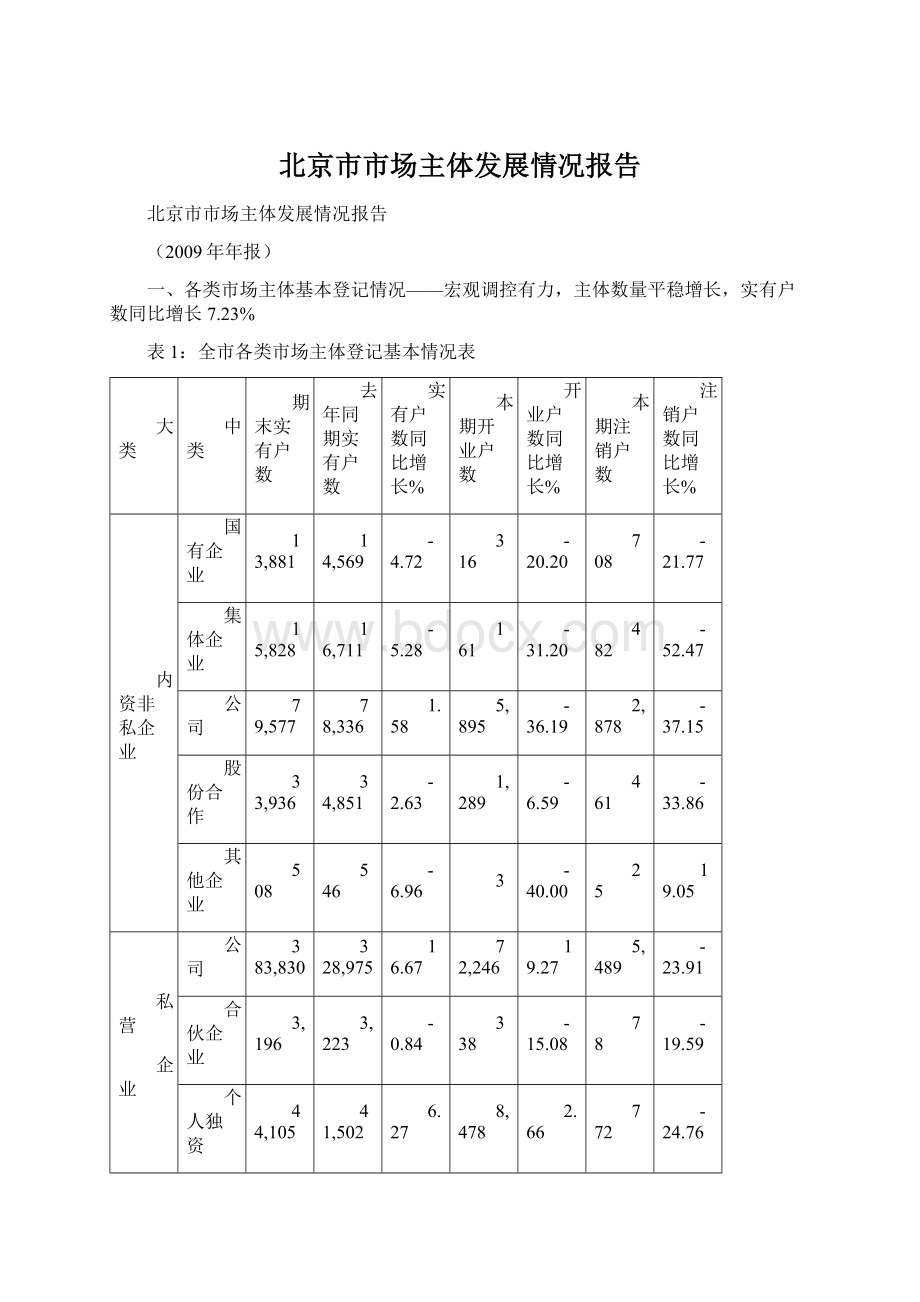 北京市市场主体发展情况报告.docx_第1页