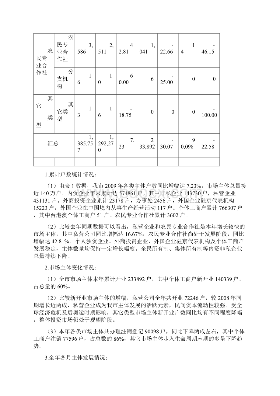 北京市市场主体发展情况报告.docx_第3页