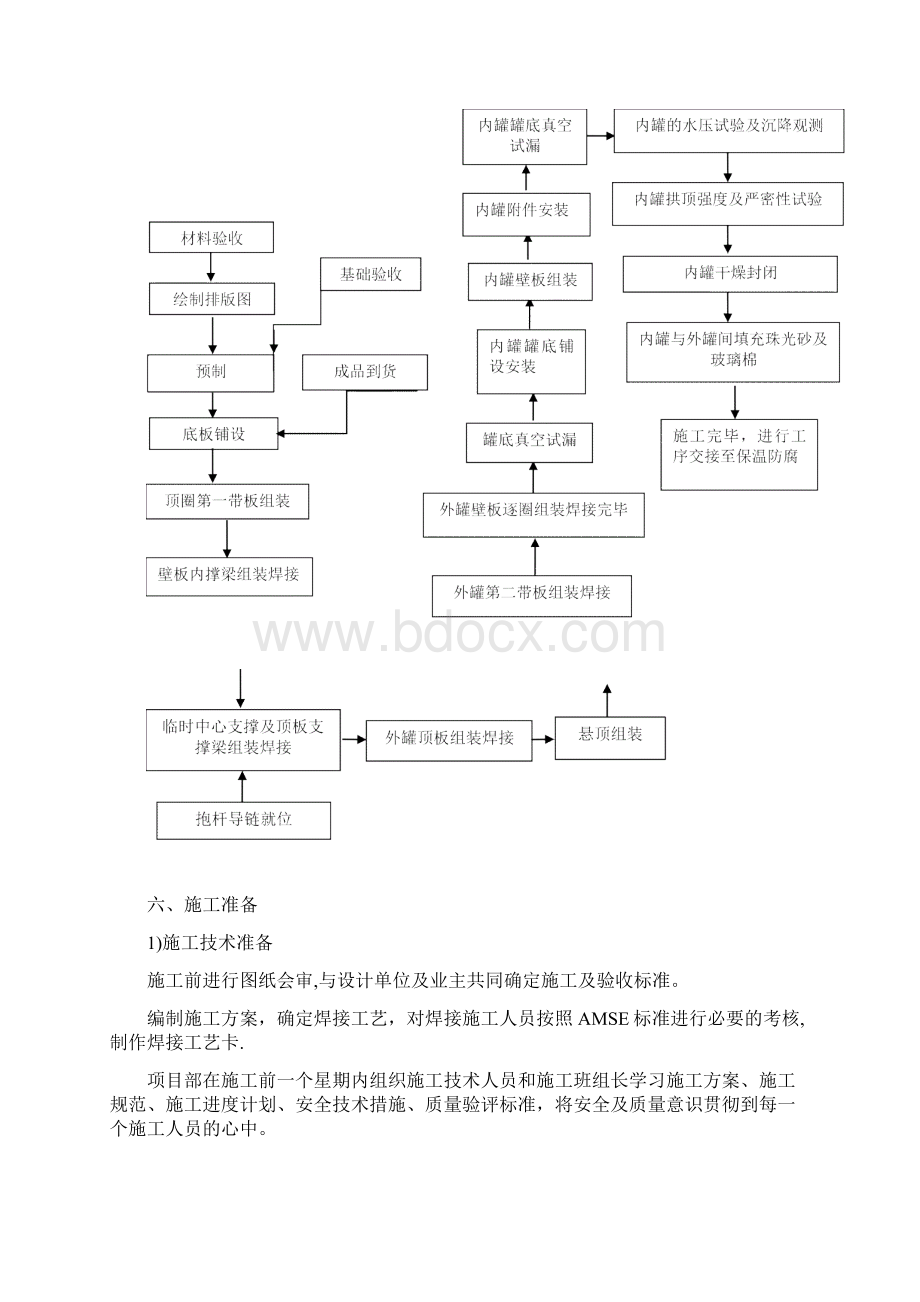 液氮储罐.docx_第3页