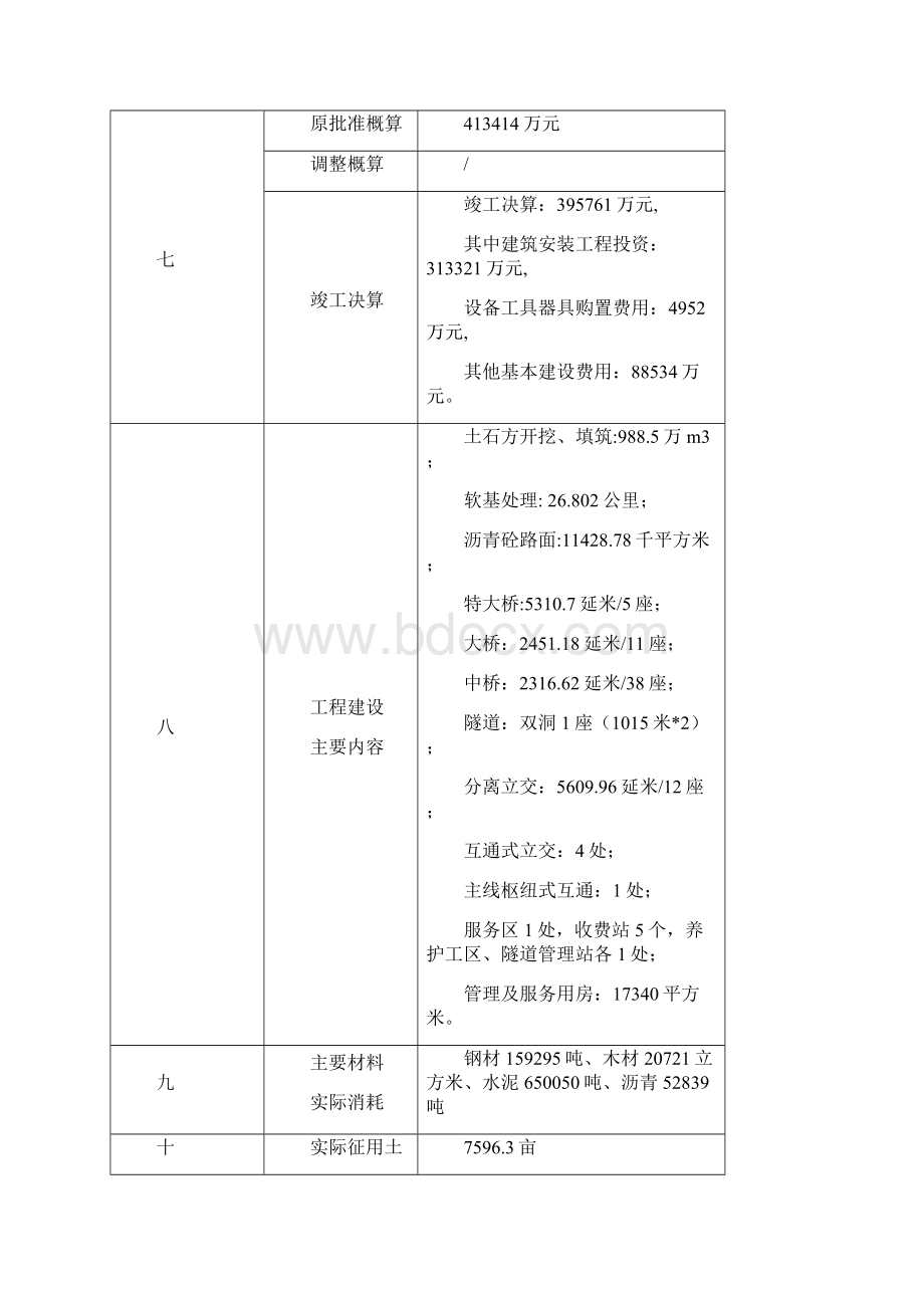 公路工程竣工验收鉴定书Word格式.docx_第3页