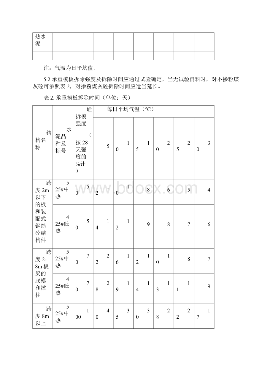 水利水电工程模板作业指导书Word格式.docx_第3页