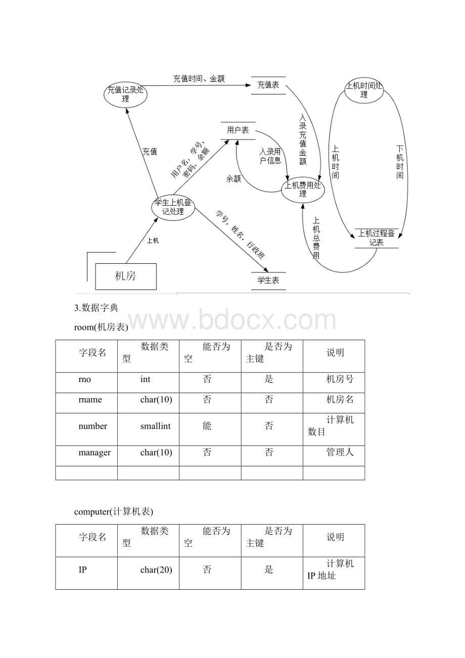 机房管理系统数据库设计81800Word格式文档下载.docx_第3页