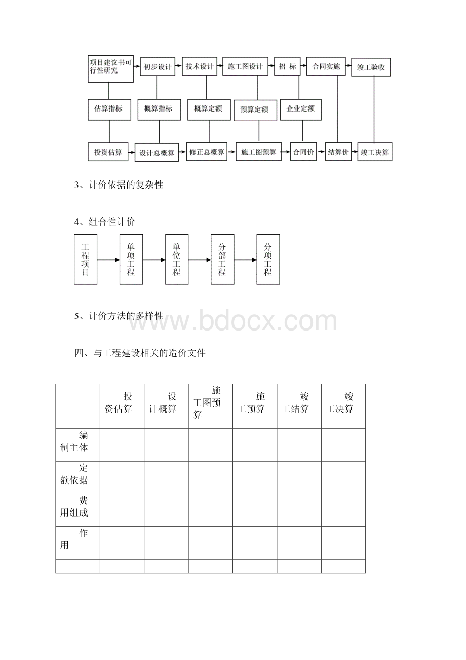 造价员培训讲义 完整版Word文件下载.docx_第3页