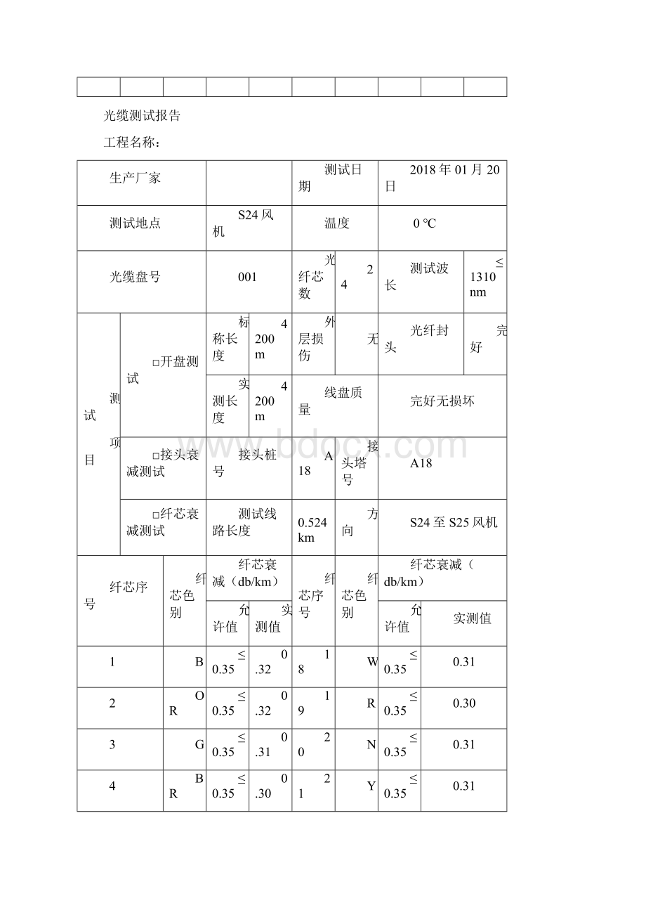 光缆测试报告.docx_第3页