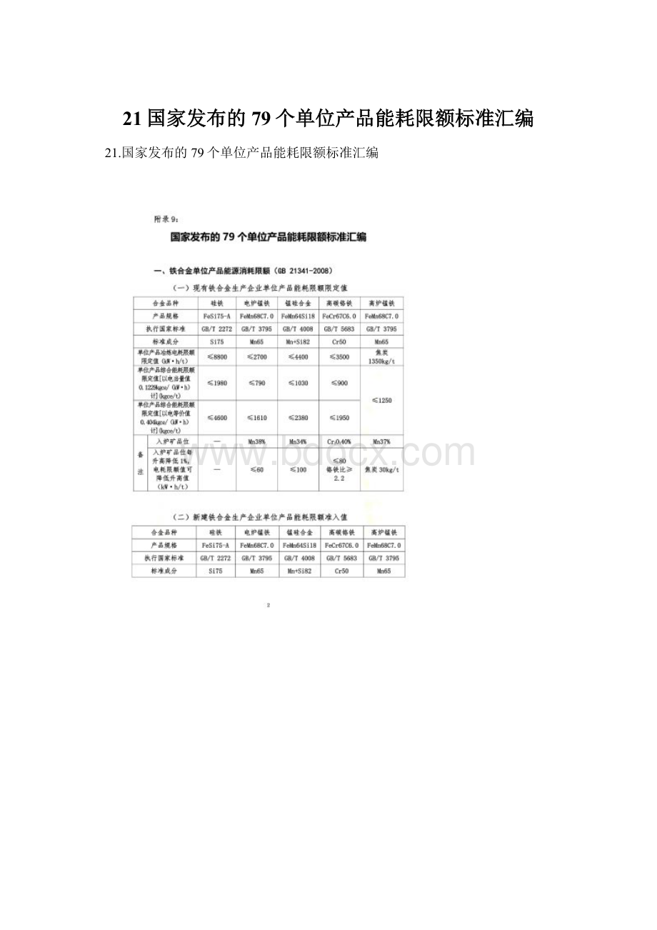 21国家发布的79个单位产品能耗限额标准汇编Word文档格式.docx