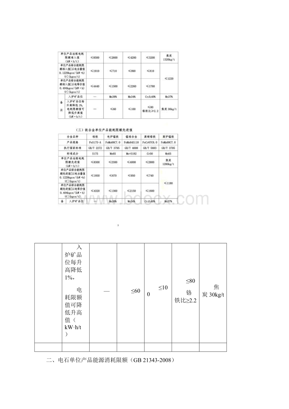 21国家发布的79个单位产品能耗限额标准汇编Word文档格式.docx_第2页