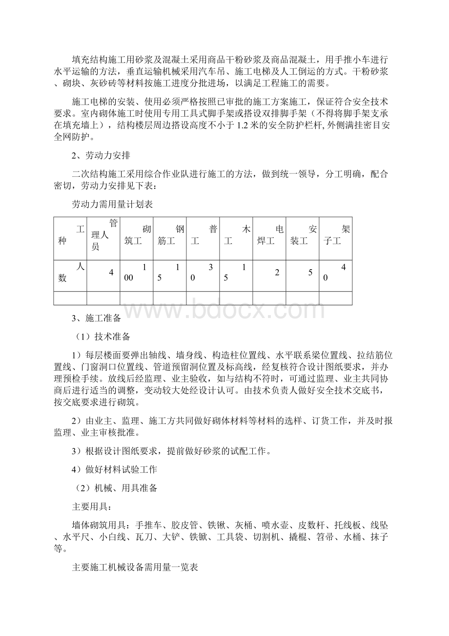 二次结构墙体砌筑专项施工方案只是分享.docx_第2页