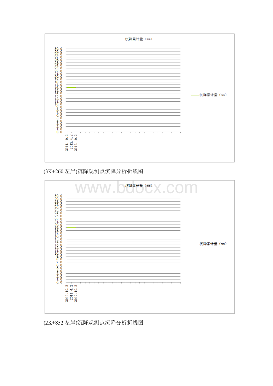 缺陷责任期施工总结报告12标Word文档下载推荐.docx_第3页