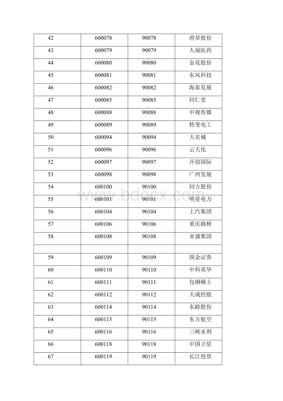 港沪通概念个股一览表.docx_第3页