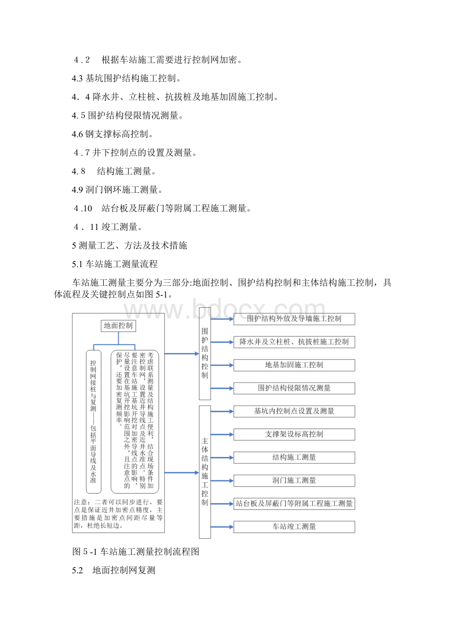 地铁车站施工测量作业指导书.docx_第2页