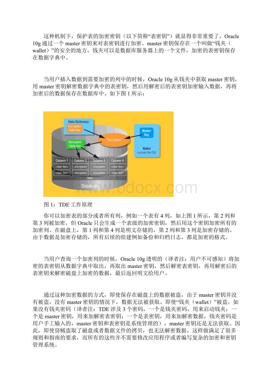 Oracle数据安全解决方案透明数据加密TDE文档格式.docx_第2页