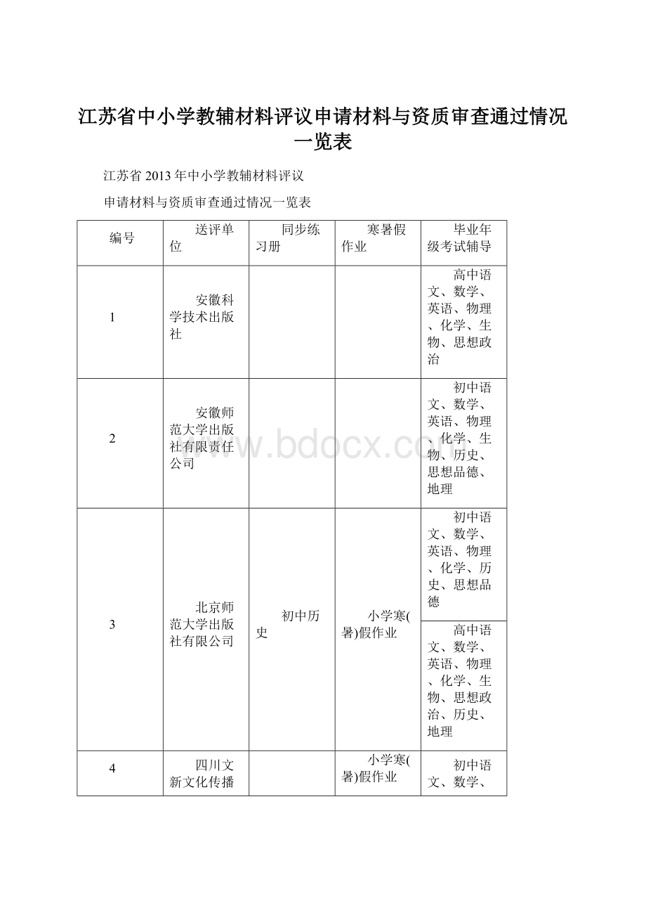 江苏省中小学教辅材料评议申请材料与资质审查通过情况一览表.docx