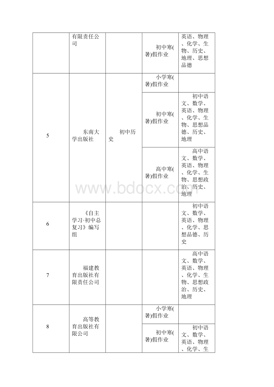 江苏省中小学教辅材料评议申请材料与资质审查通过情况一览表Word下载.docx_第2页