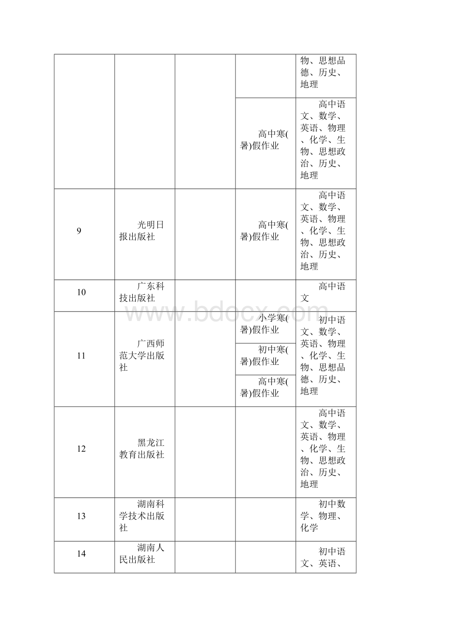 江苏省中小学教辅材料评议申请材料与资质审查通过情况一览表.docx_第3页