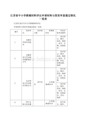 江苏省中小学教辅材料评议申请材料与资质审查通过情况一览表Word下载.docx