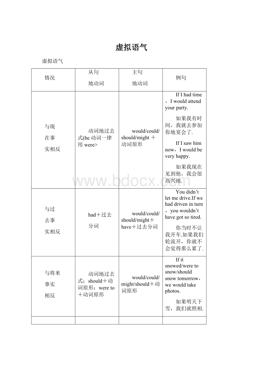 虚拟语气Word文档下载推荐.docx_第1页